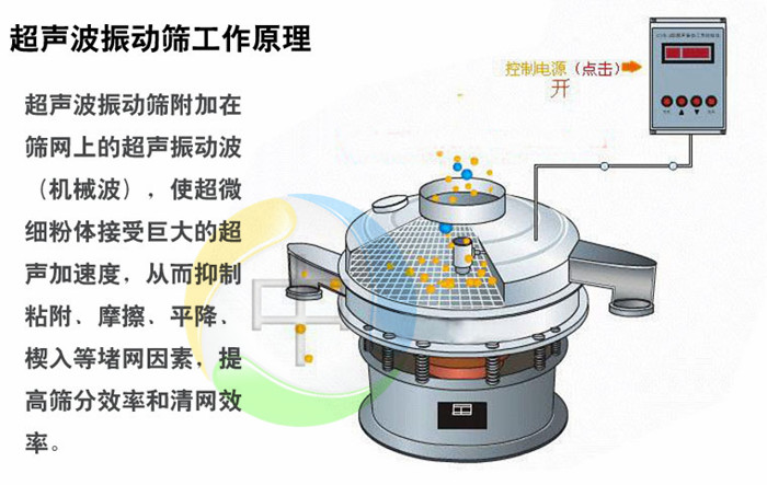 超聲波振動(dòng)篩在藕粉中的應(yīng)用